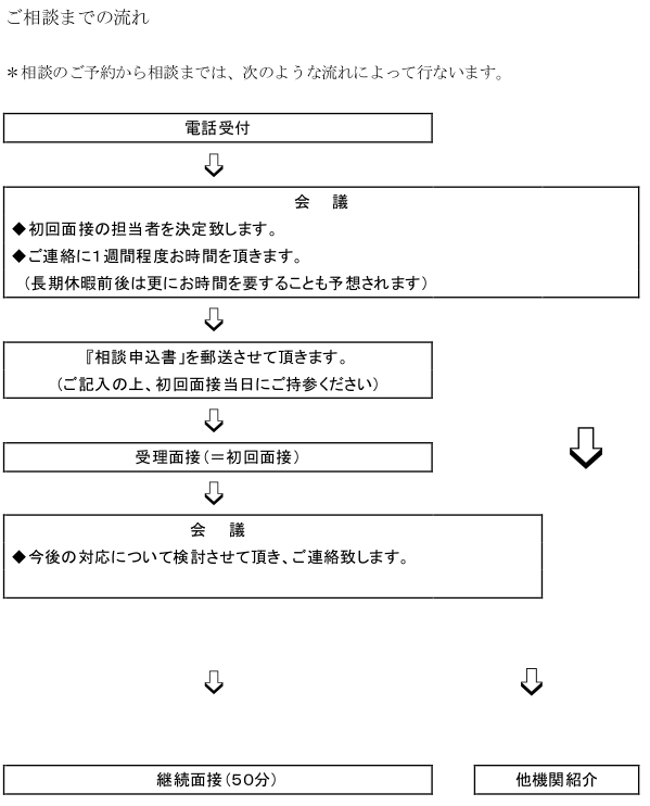 埼玉学園大学臨床心理カウンセリングセンター