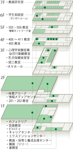 floor_directory