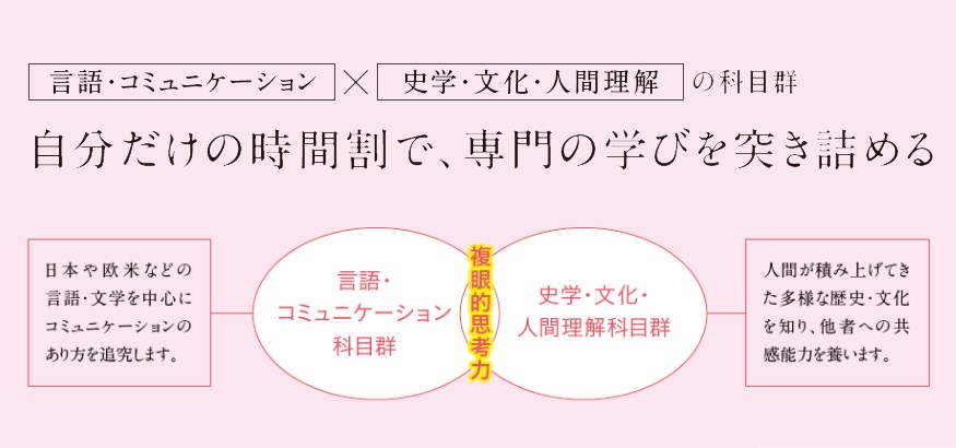 カリキュラム 埼玉学園大学 川口市