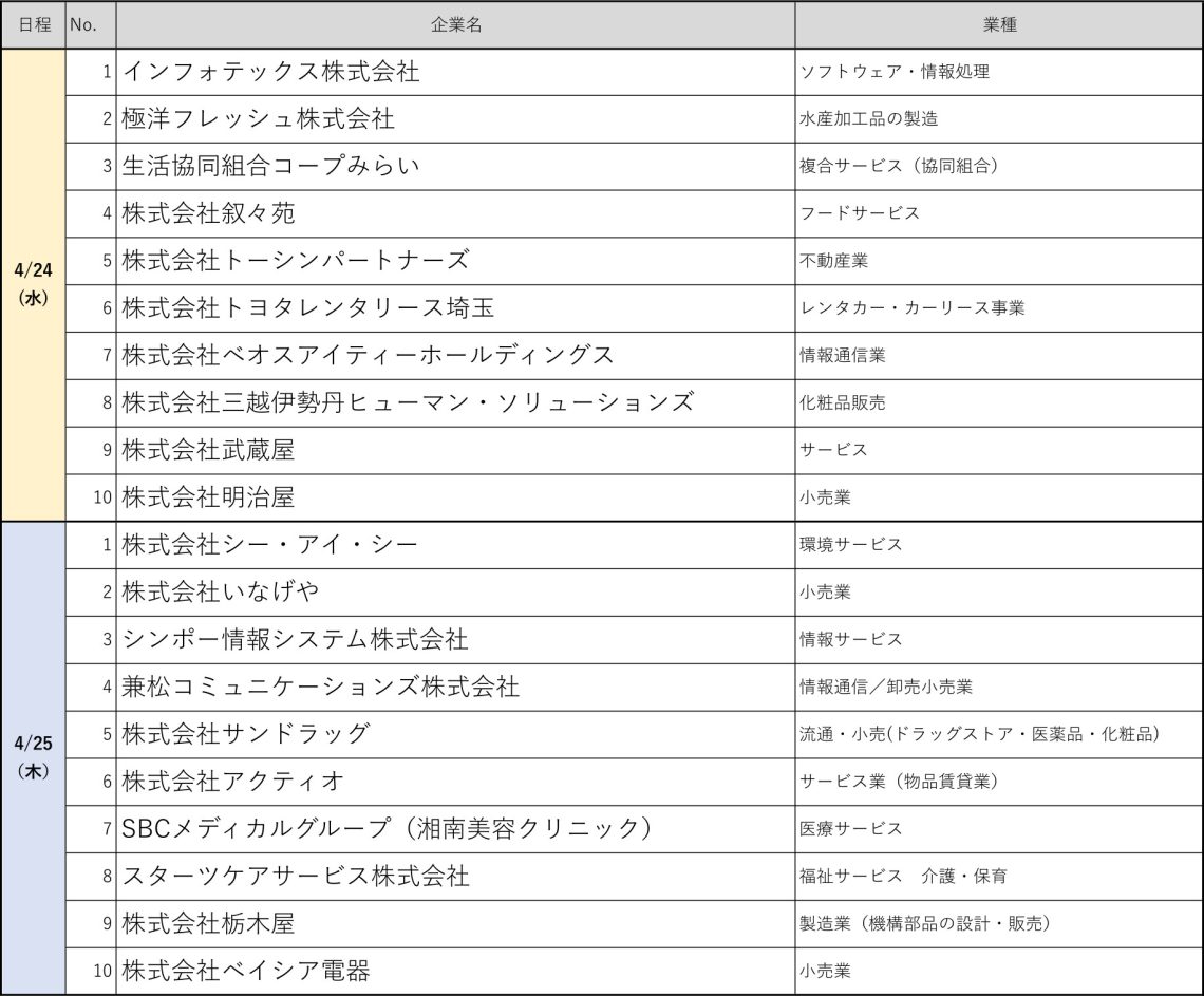 出席企業一覧